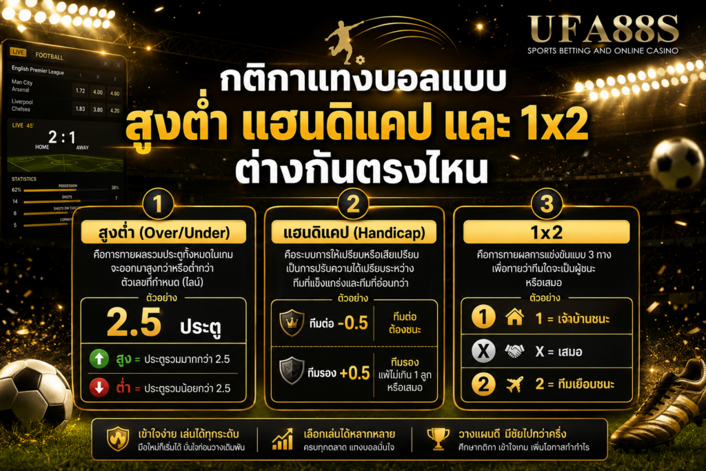 กติกาแทงบอลแบบสูงต่ำ แฮนดิแคป และ 1x2 ต่างกันตรงไหน