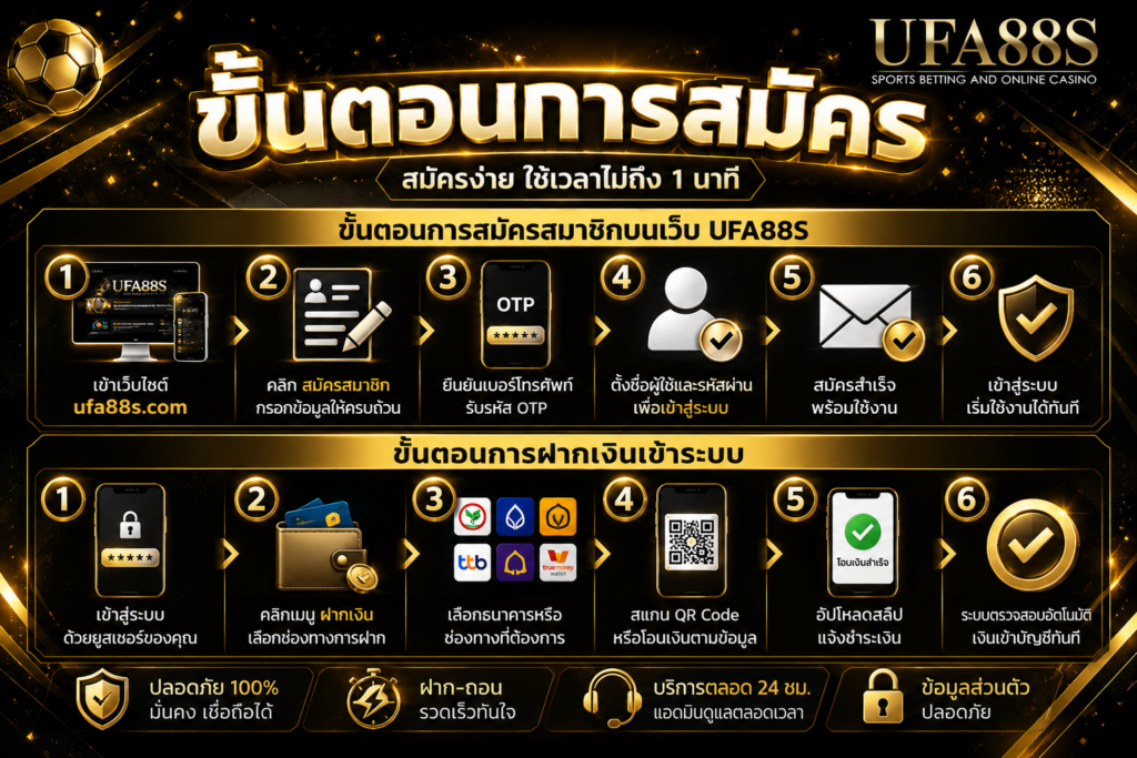 ขั้นตอนการ สมัครแทงบอล กับ ufa88s สมัครง่ายใน 1 นาที