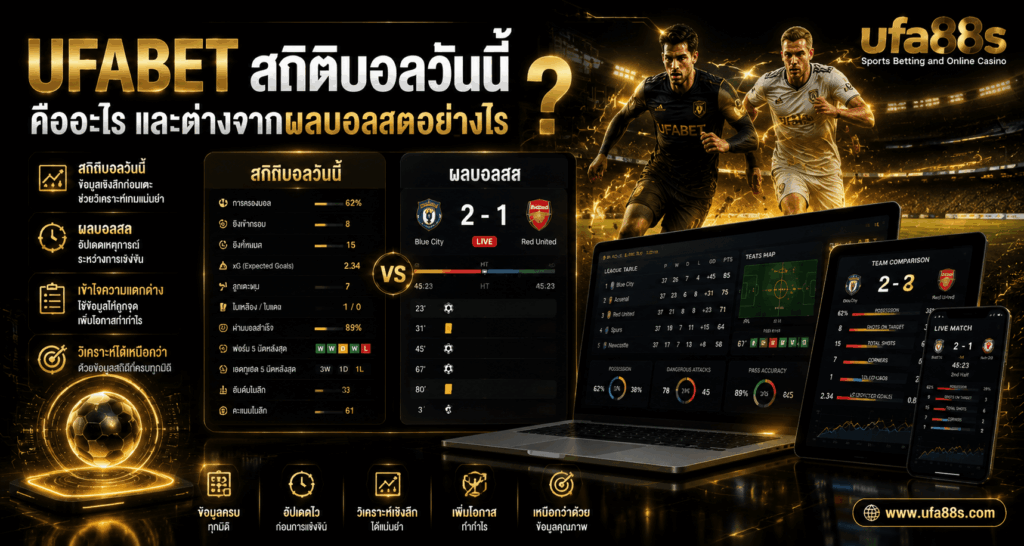 UFABET สถิติบอลวันนี้