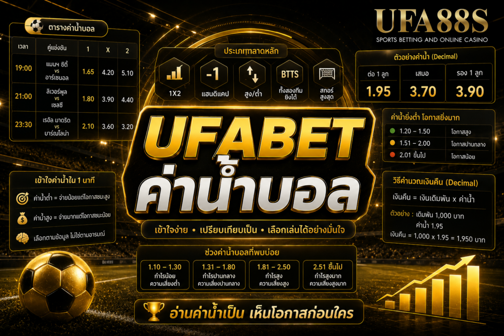 UFABET ค่าน้ำบอล อ่านค่าน้ำให้เป็นก่อนจัดบิล