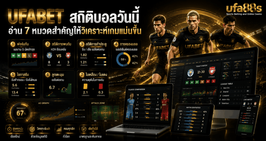 UFABET สถิติบอลวันนี้