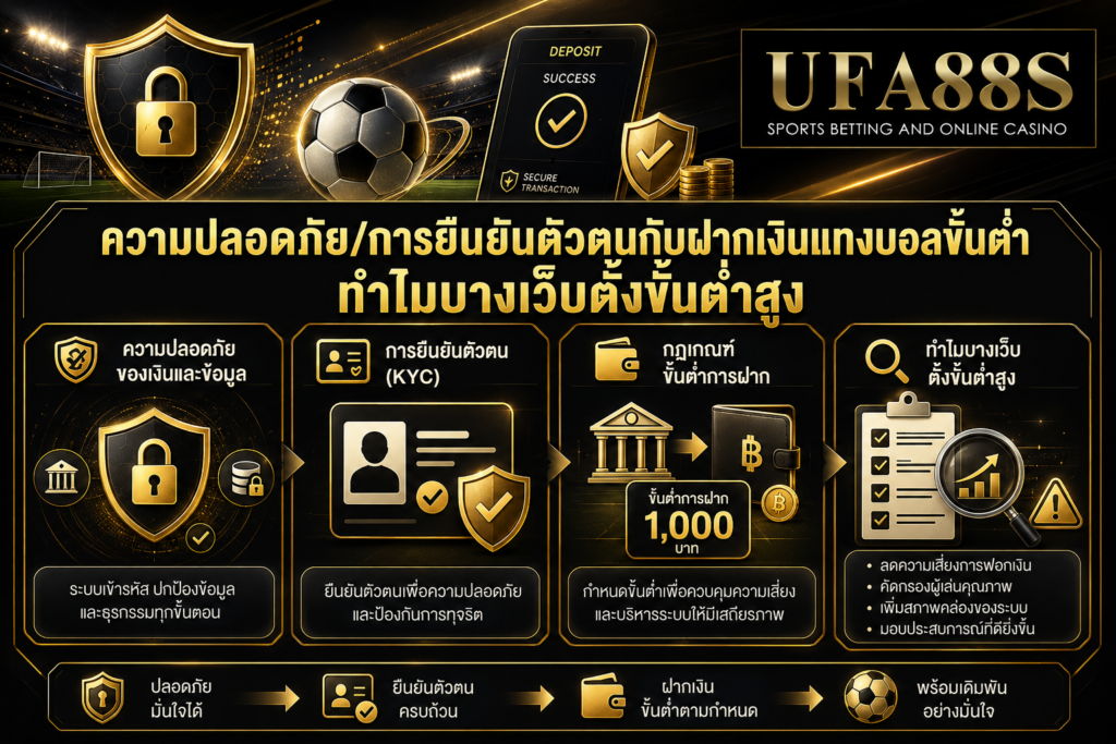 ความปลอดภัย การยืนยันตัวตนกับฝากเงินแทงบอลขั้นต่ำ ทำไมบางเว็บตั้งขั้นต่ำสูง